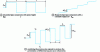 Figure 13 - Representation of the disturbance signal in square wave differential voltammetry [7]