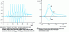 Figure 14 - Representation of currents in the case of continuous square wave voltammetry