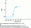 Figure 30 - Voltammetry using an ultramicroelectrode in a low-conductivity medium (based on [36])
