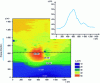 Figure 10 - SECM imaging of corrosion zones on a steel in a H2SO 4 medium by amperometric detection of Fe(II) flux produced by corrosion. Inset: evolution of the current iT at the probe during scanning of the line shown in dotted lines (from [18])