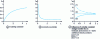 Figure 6 - Dimensional approach curves: dimensional current ...