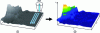 Figure 7 - Correlation between (a) surface topography (fictitious image) and (b) current measured at the probe