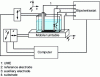 Figure 1 - SECM Equipment