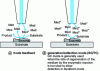 Figure 13 - Principle of enzyme activity imaging