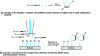 Figure 17 - SECM-localized click chemistry reaction