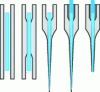 Figure 20 - Process for manufacturing platinum nanoelectrodes
