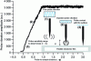Figure 25 - Practical implementation of this procedure, known as the shear force method (according to [55])