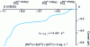Figure 5 - Example of polarograms obtained at an EGM in DCTP for a lead-cadmium-zinc mixture in 0.1 M HCl