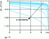 Figure 4 - Chronopotentiograms calculated for a quasi-fast soluble/soluble redox system. Influence of the charge transfer coefficient value