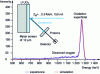 Figure 30 - Oxygen analysis by nuclear reaction 16O(d, p1)17O
