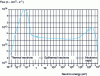 Figure 4 - Spectrum of neutrons in Osiris reactor water in a position close to those used for activation analysis (H 1 and H2 channels) - courtesy of Département des réacteurs expérimentaux (CEA/DRN)
