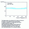 Figure 4 - Age determination using the 39Ar-40Ar method: example of the syenite (plutonic rock rich in alkaline elements) from Fitou (Corbières)