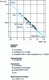 Figure 21 - S and W annihilation characteristics in different Si/SiO 2 interfaces with thicknesses of less than 5 nm prepared under different conditions. [83]