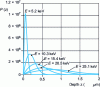 Figure 5 - Implantation profiles of monoenergetic positrons in Cd 0.22Hg0.78Te