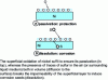 Figure 9 - Surface oxidation and sulfidation of nickel
