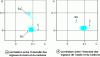 Figure 6 - Application of scatter plots to the identification of different particles in SiC ceramics  (based on [42])