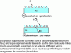Figure 9 - Surface oxidation and sulfidation of nickel