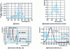 Figure 3 - Some absorption spectra of molecules
