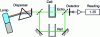 Figure 8 - Schematic diagram of double-beam spectrophotometer (doc. Oriel)