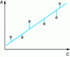 Figure 19 - Single variable linear regression