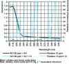 Figure 22 - Use of residues to detect anomalies in the analysis of nitrates in drinking water (model created using nitrates and humic acids)