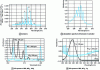 Figure 3 - Some absorption spectra of molecules