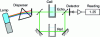 Figure 8 - Schematic diagram of the dual-beam spectrophotometer (doc. Oriel)