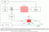 Figure 3 - Frequency-shifted microwave pulse spectrometer (CP-FTMW) diagram