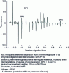 Figure 17 - CZE-LIF analysis of N-glycans of an immunoglobin G [119]