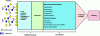 Figure 2 - Schematic diagram of a (bio)chemical sensor