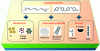 Figure 3 - Possibilities for combining conjugated polymers and nanoparticles, carbonaceous materials, or receptors within the sensitive layer of a (bio)sensor