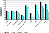 Figure 12 - Share of agriculture in total global water withdrawals between 2000 and 2050 (2000 and 2005 observed; 2030 and 2050 projected) [48]