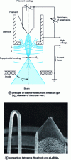 Figure 13 - Thermoelectronic emission cannon