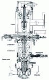 Figure 14 - Cross-section of the electron column of a field emission scanning electron microscope (Jeol 6 340 F) (doc. Jeol)