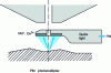 Figure 26 - Schematic diagram of the Robinson scintillator backscattered electron detector.