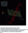 Figure 12 - Atomic tomography image showing the segregation of boron atoms along a dislocation (FeAl, 40%atAl, 0.04%B, alloys annealed at 400°C/24 h) (doc. E. Cadel, GPM)