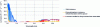 Figure 10 - Relative contributions of the main components of total luminance at the instrument input located at the top of the atmosphere over the optical range 0.4 – 12.0 μm for a standard US76 atmosphere, rural aerosols with a visibility of 23 km and bare ground at a temperature of 300 K