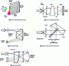 Figure 12 - Schematic diagram of the main hyperspectral instrument families