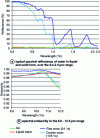 Figure 2 - Spectral reflectance and emissivity of water