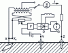Figure 21 - Principle of earth resistance measurement using the compensation method