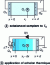 Figure 12 - MOT principle under short-circuit conditions