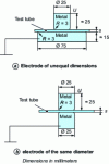 Figure 4 - On measuring transverse (or volume) stiffness Ecv