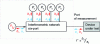 Figure 10 - Six-port reflectometer block diagram