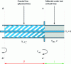 Figure 20 - Virtual line" model of the probe/material discontinuity
