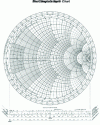 Figure 6 - Smith chart