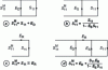 Figure 12 - Single-channel error models: fluence diagram