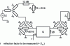 Figure 6 - Use of a power divider and reflectometric bridges