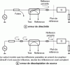 Figure 11 - Directivity and source mismatch errors