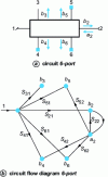Figure 1 - 6-port network and its fluence diagram
