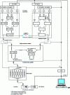 Figure 7 - Distribution of microwave networks in a 6-port vector analyzer